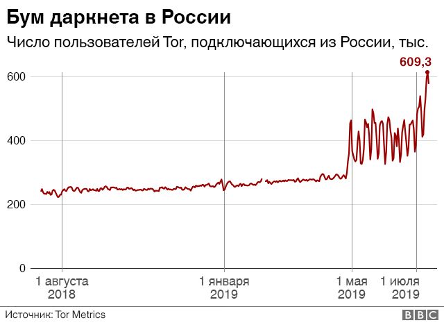 Mega darkmarket как войти