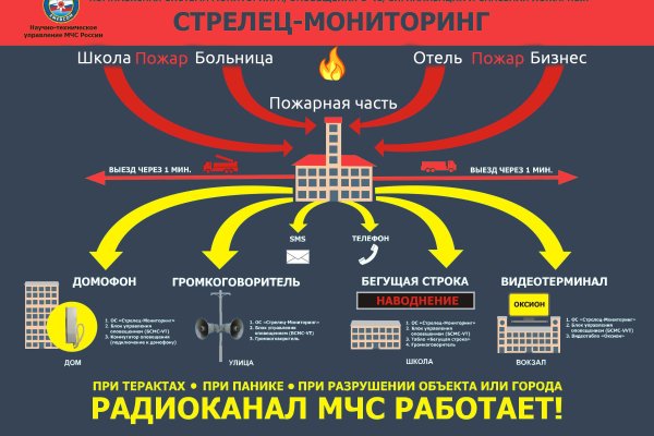 Mega darknet market не работает