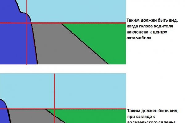 Купить наркотики через